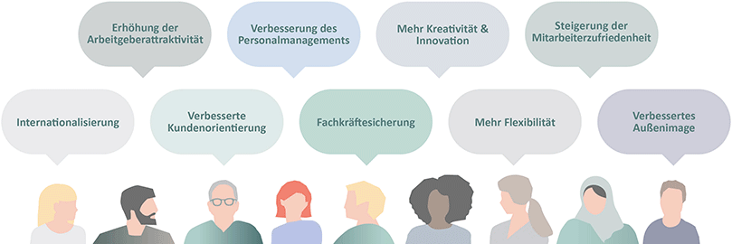 Illustration zu Vorteilen von Diversity im Unternehmen